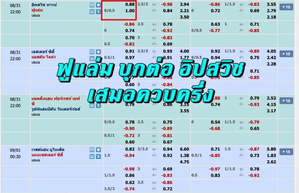 ราคาบอล 0.25 คือ