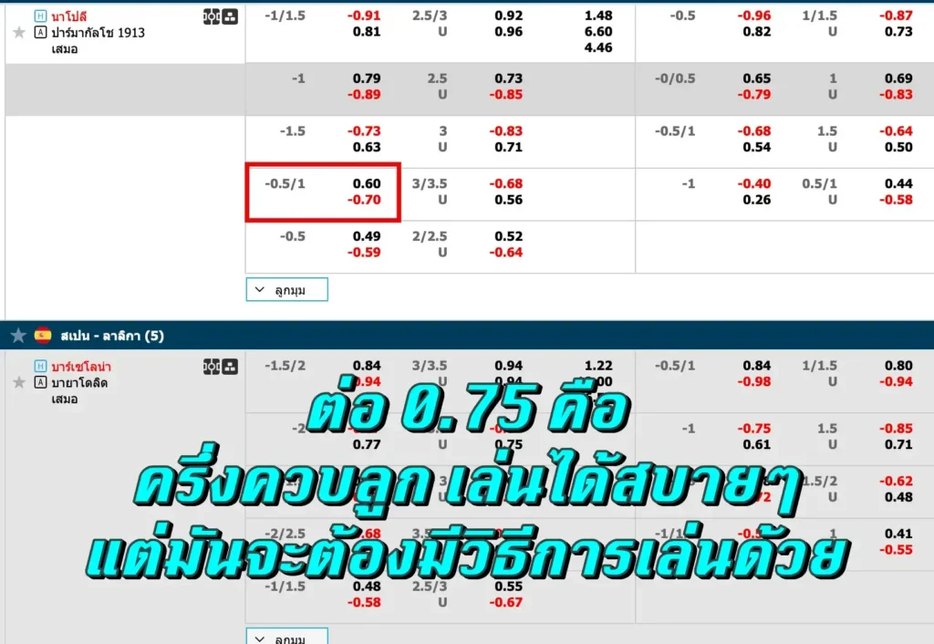 ต่อ 0.75 คือ