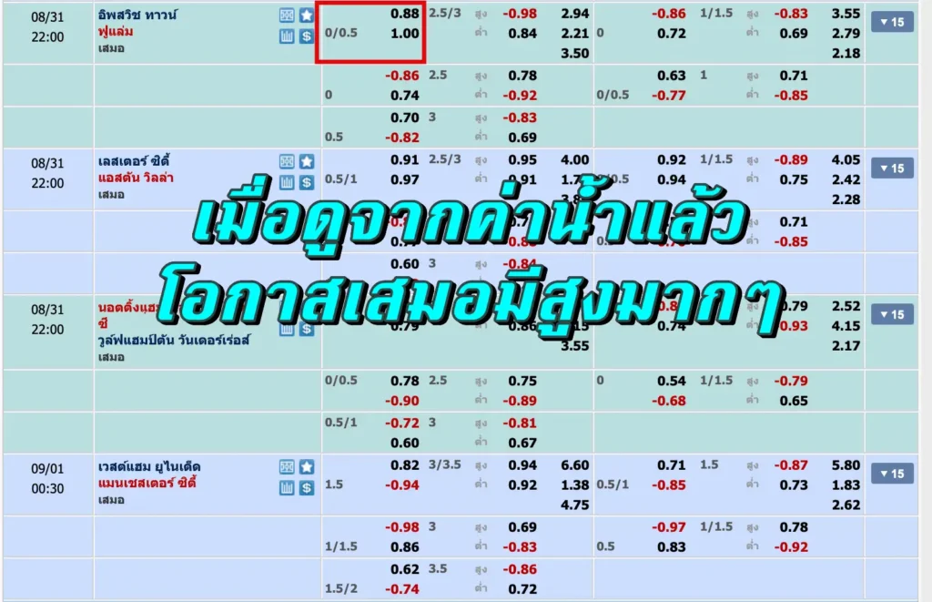 ราคาบอล 0.25 คือ