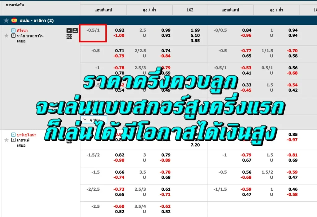 ต่อ 0.5-1 คือ