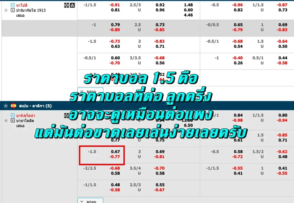 ราคาบอล 1.5 คือ