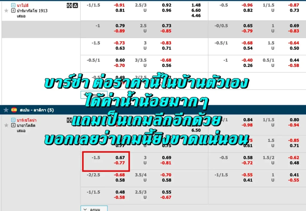 ราคาบอล 1.5 คือ