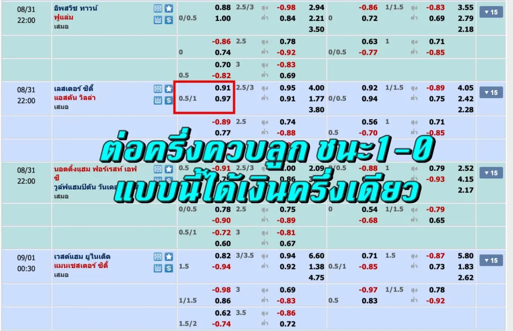 ต่อครึ่งควบลูก ชนะ1-0