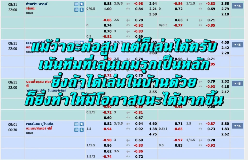 ต่อ2ลูก ต้องยิงกี่ลูก