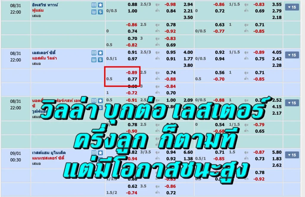 ราคาบอล 0.5 คือ