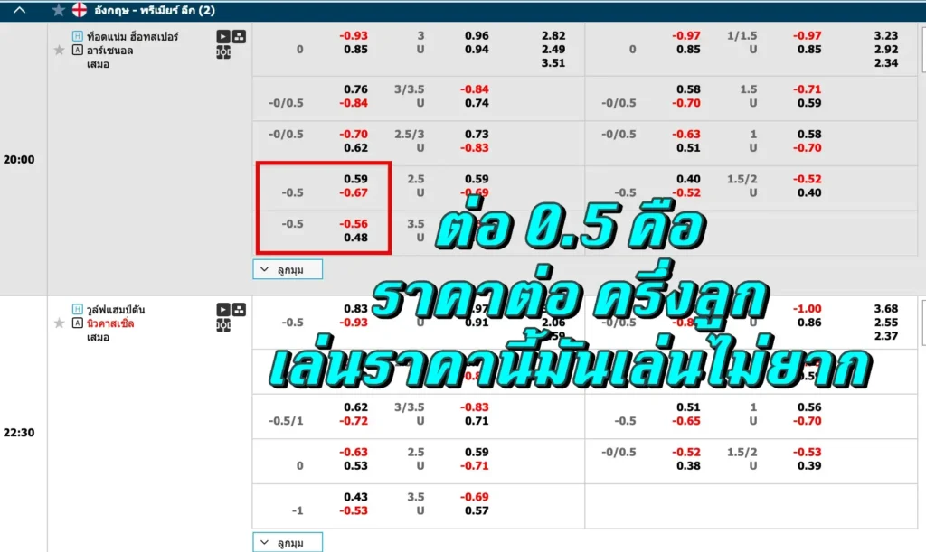 ต่อ 0.5 คือ