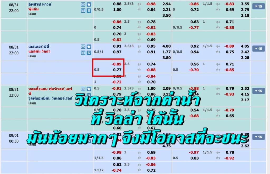 ราคาบอล 0.5 คือ