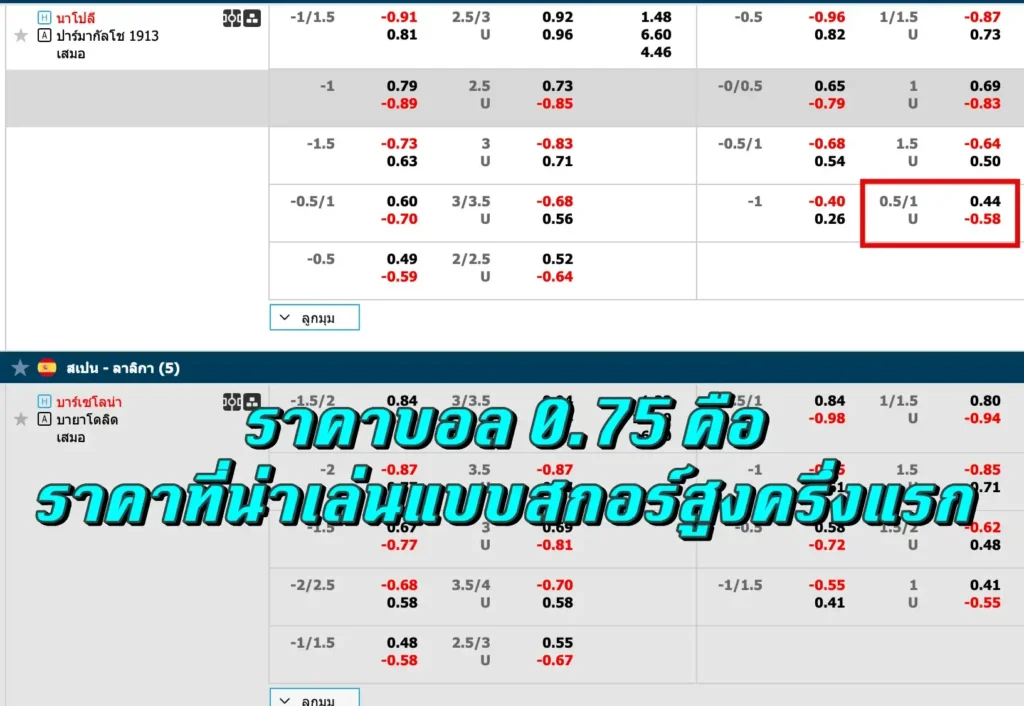 ราคาบอล 0.75 คือ