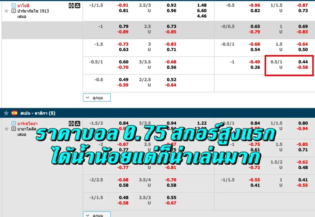 ราคาบอล 0.75 คือ