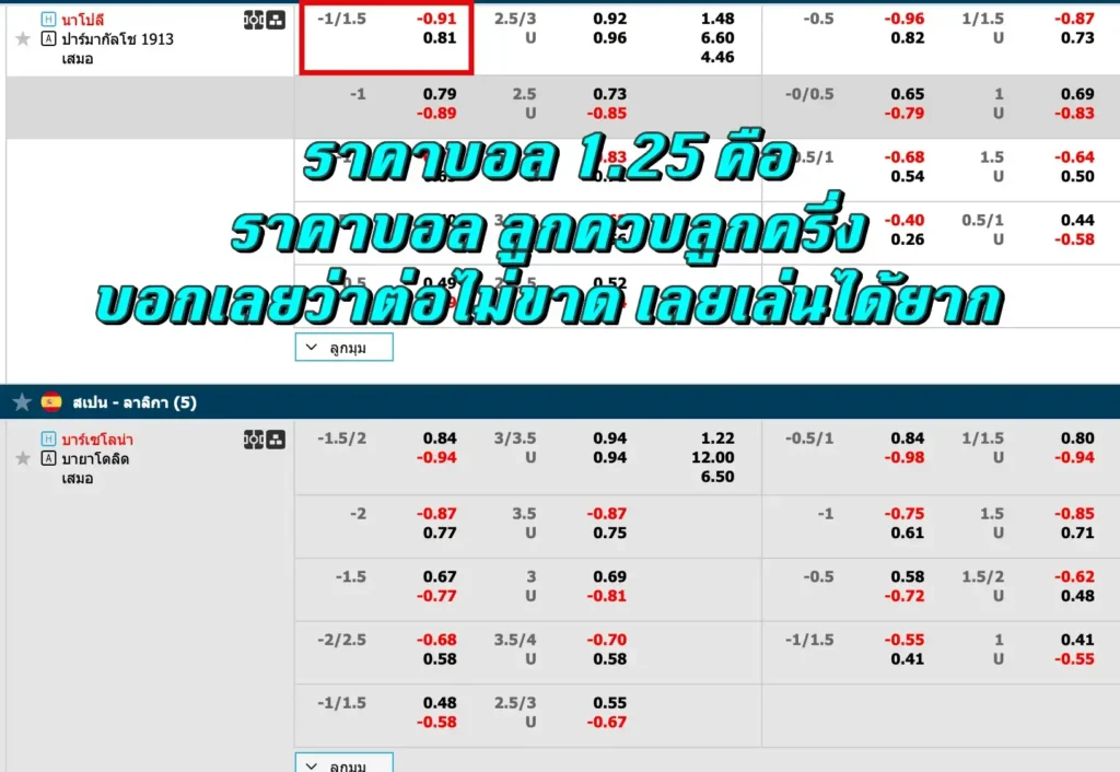 ราคาบอล 1.25 คือ